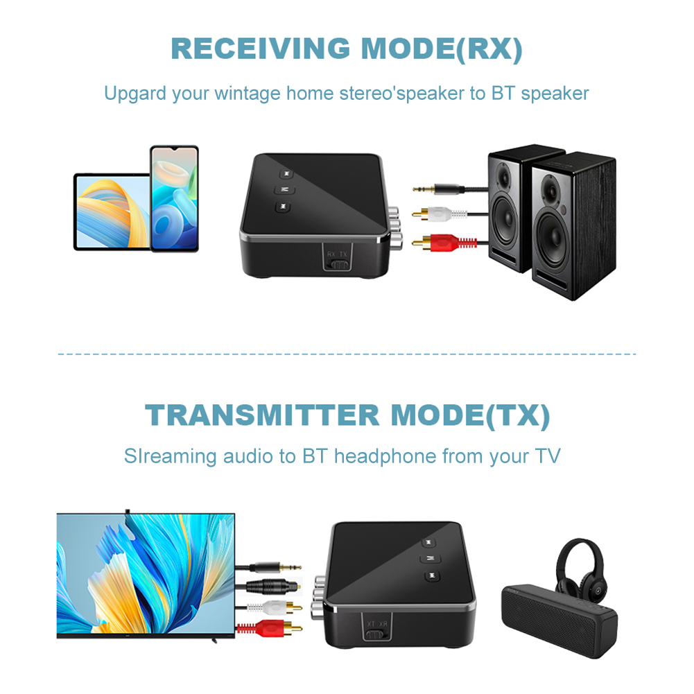 BT 5.4 Receiver Transmitter wi - đánh giá và giá Bluetooth Adapter Receiver